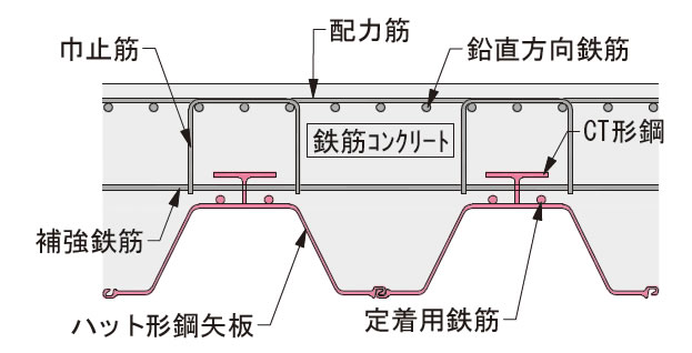 図－3 J-WALLⅡ工法の構造断面