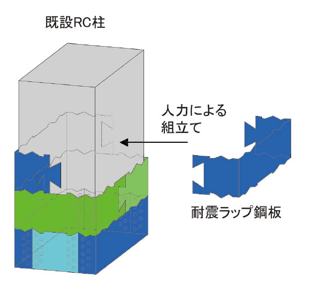 耐震ラップ工法の概念図