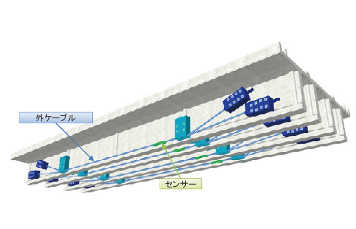 図１ 外ケーブル張力モニタリング方式のイメージ