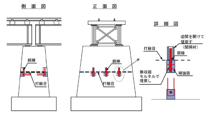 図-2 打継目移動制限装置の概要図