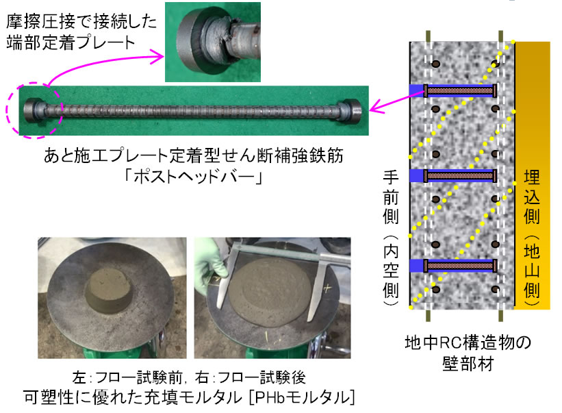 ポストヘッドバー工法の概要と施工手順