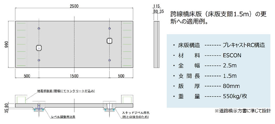 構造例（跨線橋）