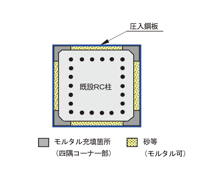 補強断面の例